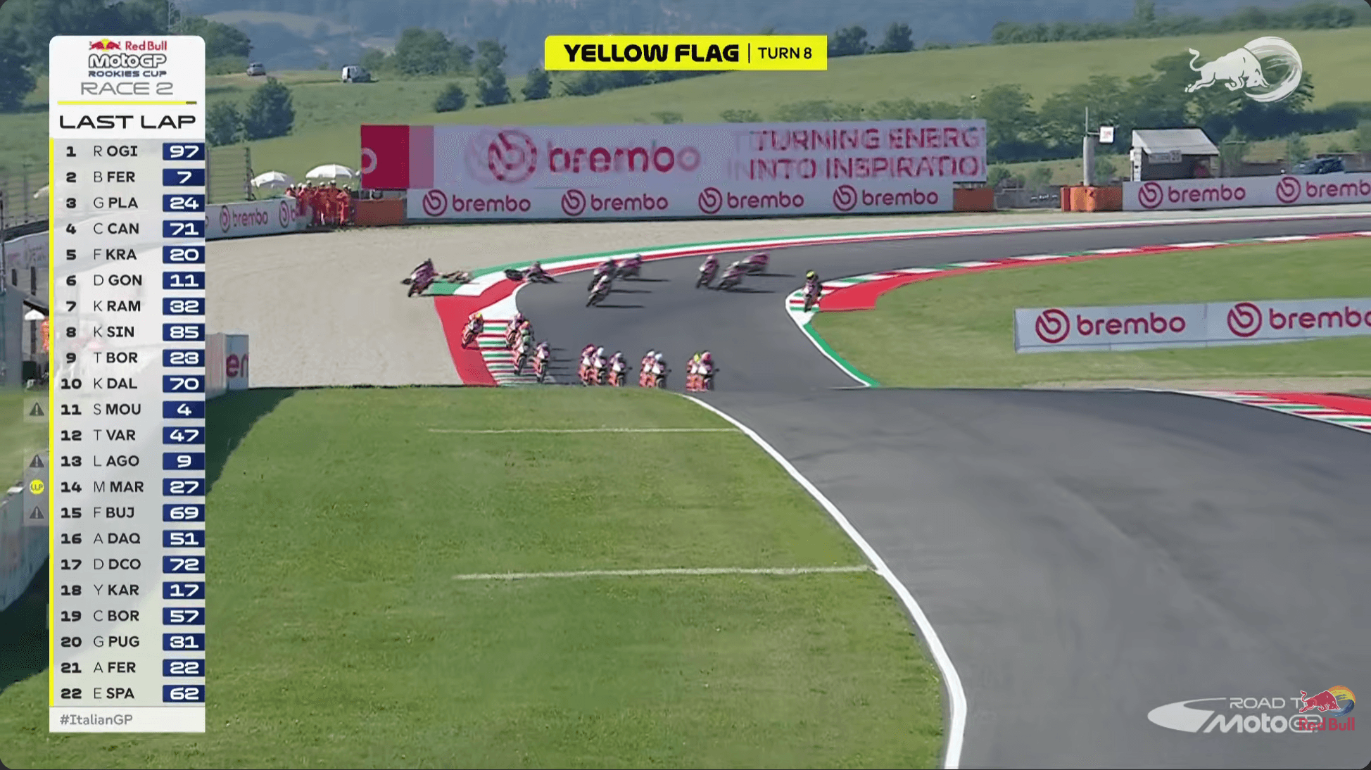 Analisis Ramadhipa di Mugello: Crash yang Buktikan Mental Juara